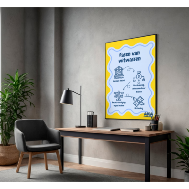 Poster "Fasen van witwassen"